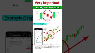 Rising Three Method Candlestick Pattern। Profitable Candlestick Pattern । #candlestick #trading