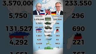 Russia vs Germany: Can Germany Stop the Russian Bear? 🇩🇪⚔️🇷🇺