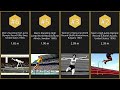 【Top 6】Highest jumps by Olympic record【Searched in 2025】