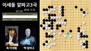 이세돌 vs 알파고의 챌린지 매치 제3국 - 이세돌 결국 0:3으로 패배 확정 screenshot 1