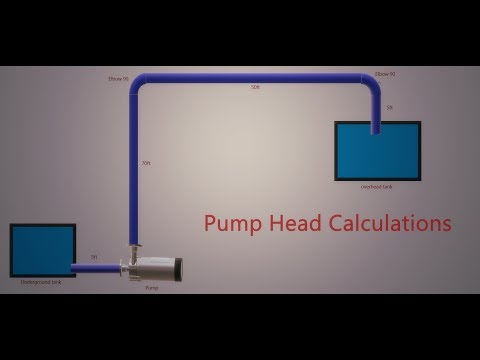 Pump total Dynamic Head Calculation