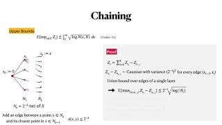Majorizing Measures for the Optimizer