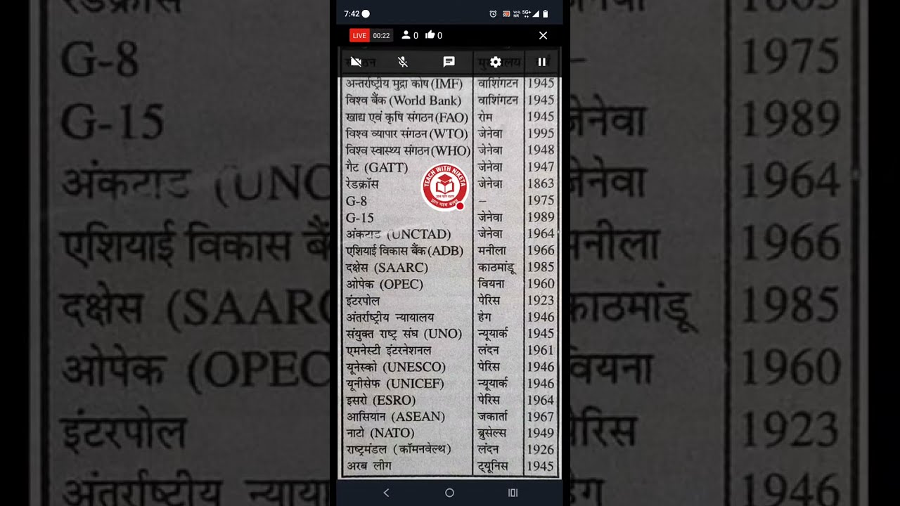 प्रमुख संगठन और उनके मुख्यालय ।।#ssc #railywayexam #teachingexam