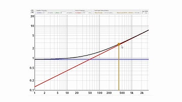 microphone preamplifier noise explained