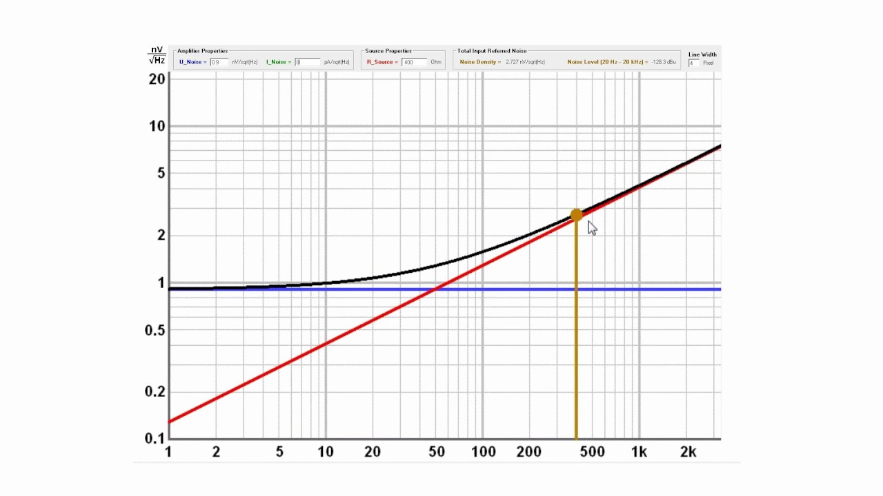 microphone preamplifier noise explained