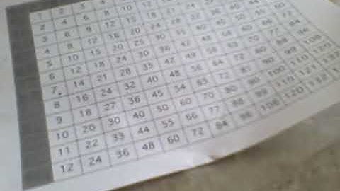 Area Model & Traditional Multiplication (3 digit x 1 digit)