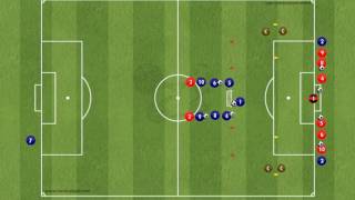 Composed Finishing: 2v0+Gk