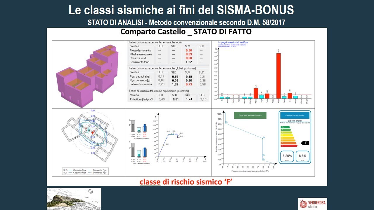 Il recupero architettonico, sintesi tra interventi strutturali ed energetici Angelo Verderosa