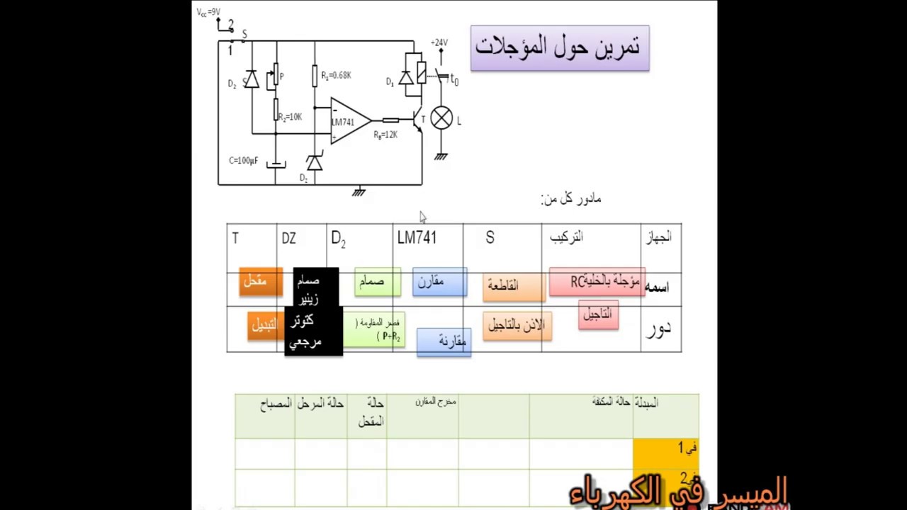 تمارين حول المؤجلة