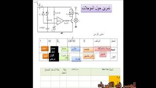 تمارين حول المؤجلة