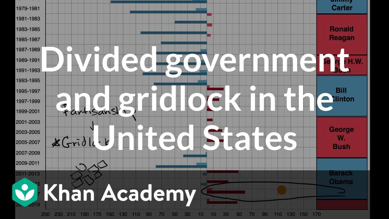 gridlock government gridlock government