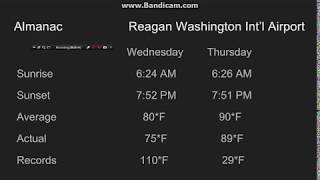 My First WeatherScan Emulation