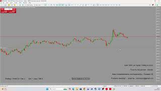 #Day4 #OneM.3v1 #live #US30 #Forex #Livetrading #Donate #Money #forexstrategy # (Part 44/49)