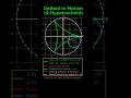 Deltoid in Motion – Watch a Hypotrochoid Draw This Stunning Curve | STEM Animation