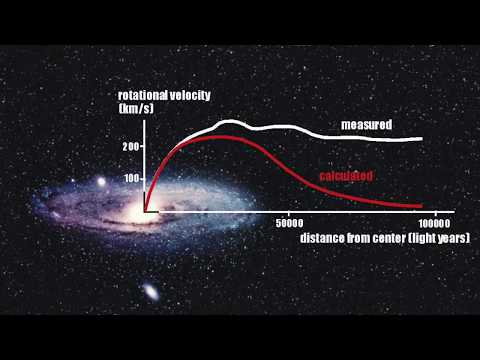 Wideo: Jakie zajęcia powinienem wziąć na astronomię?