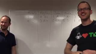 Law School Personal Statement Workshop - Results (Pt. 3/3)