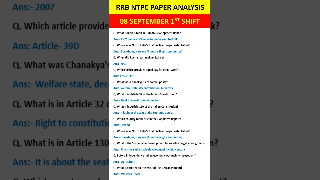 08 September 1st shift RRB NTPC Under Graduate Exam Review| RRB NTPC Paper Analysis 2025