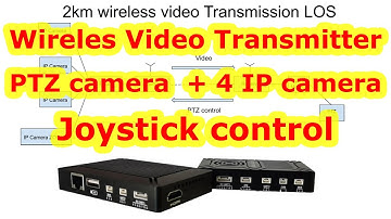 Wireless Video transmissions transmitter for PTZ remote joystick Control multi ip camera ethernet