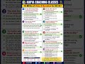 🎯 UGC NET English Grammar | Voice & Narration MCQs | Paper 2 Preparation