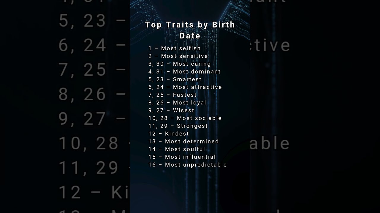Top Traits By Birth Date Astrology Zodiac