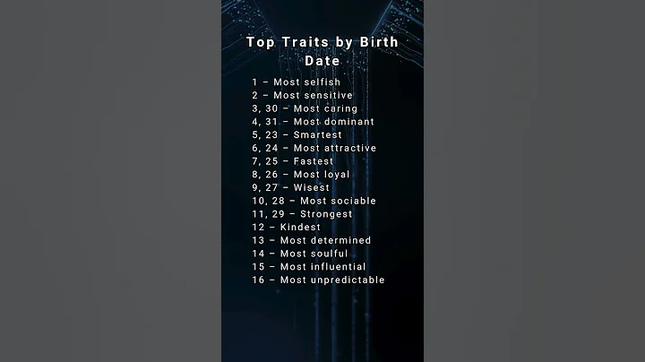 Top Traits by Birth Date #astrology #zodiac