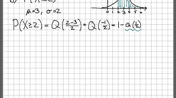 Fundamentals of Probability Theory (10/12): Gaussian PDF Example