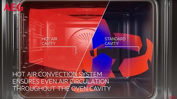 Hot Air System Animation, AEG, Oven