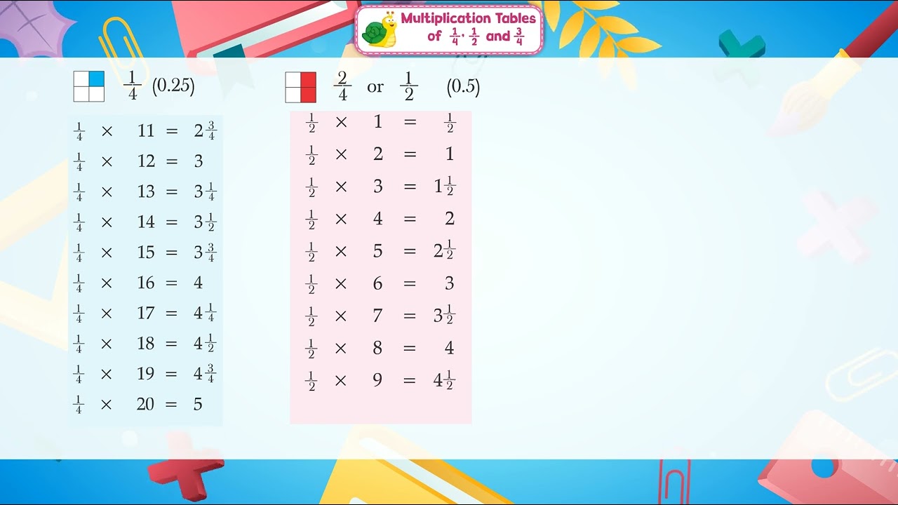 Ch 20 | Ace Publishing House | Table Book | UKG | Multiplication Tables |  For children