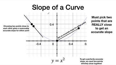 The Algebra of Infinitesimals in Calculus