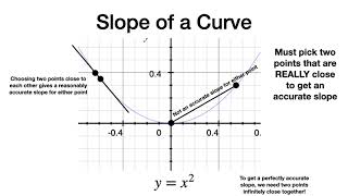The Algebra of Infinitesimals in Calculus