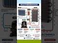 siklus freon dalam kulkas