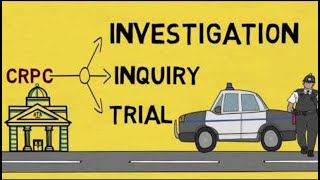 Celebrity Difference Between Investigation And Inquiry. _Part 5th Profile