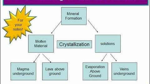 Mineral Formation Explanation Video