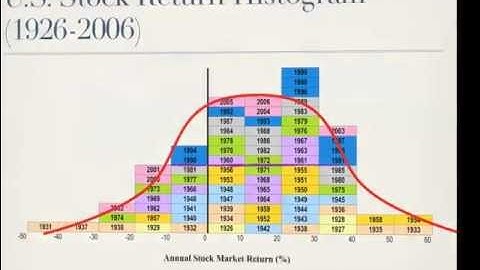 Class #9 of Investments @ebs.edu by Prof. Rasa Karapandza  http://www.rasakarapandza.com