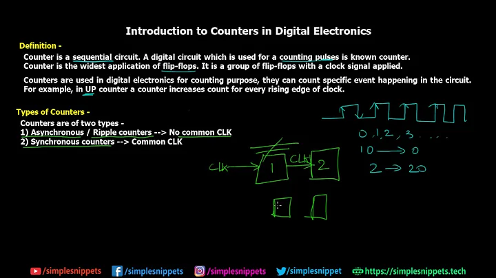 Introduction to Counters in Digital Electronics |  Part 1 - Theory