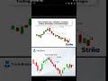 🚀 Market me bullish reversal ka signal #trading #technicalanalysis #shorts