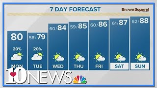 A big warm up is on the way this week