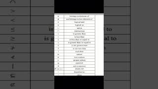 Symbols/Notations in maths