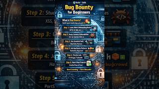 Bug Bounty for Beginners #cybersecurity #shorts