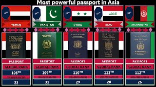 Most Powerful Passport in Asia 2023 screenshot 2