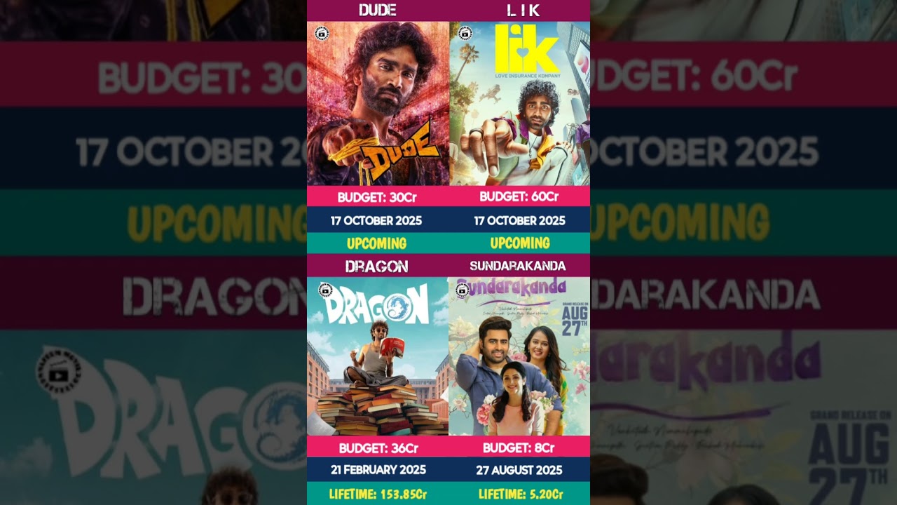 | Dude vs L I K vs Dragon vs Sundarakanda | box office collection comparison| 