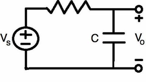 How to simulate a DC R-C series transient circuit in Simetrix.