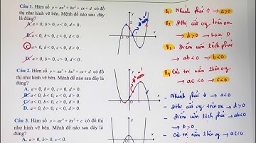 NHẬN DẠNG ĐỒ THỊ HÀM SỐ ( Bậc 3 - Bậc 4 - Phân thức )