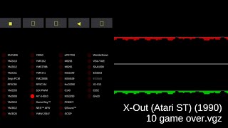 X Out (Atari ST) - Video Game Music - MAME