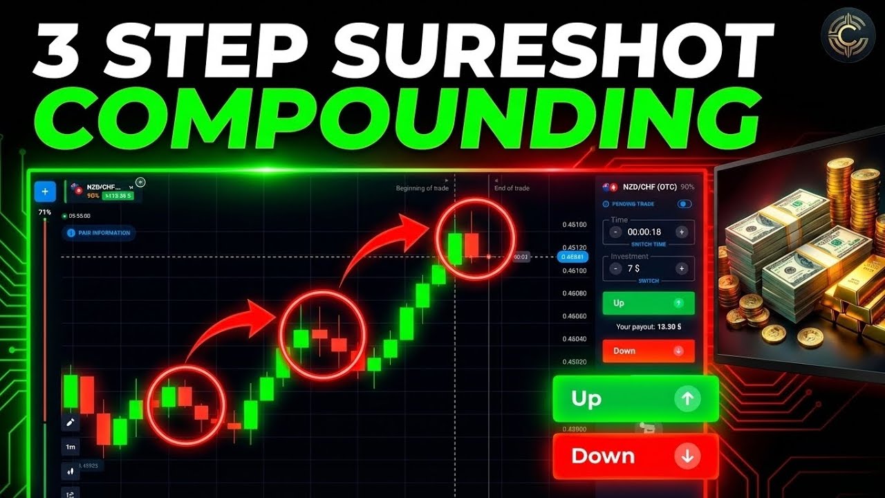 Quotex Sureshoot Compunding session | Candle Liquidity Understand in Quotex | LBM 