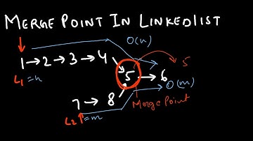Merge Point In a Linked List | Coding Interview Question
