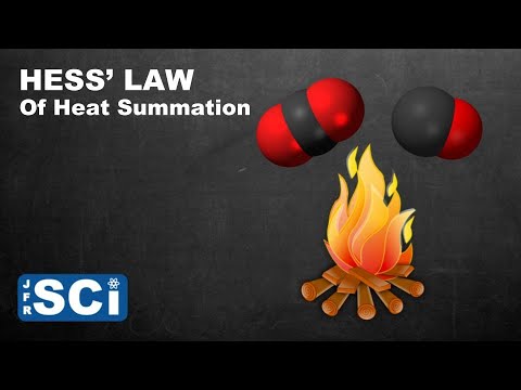 Hess&rsquo; Law