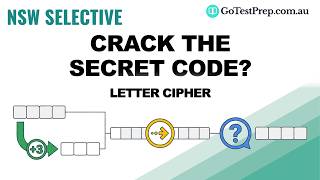 NSW Selective Thinking Skills: Coded Language Cipher | Worked Solution