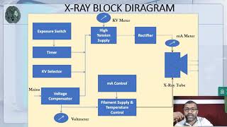 X-Ray Machine Block Diagram Notes Discussion Part 2
