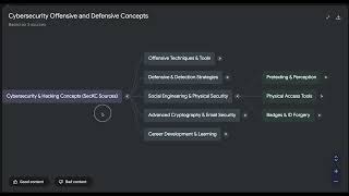 haKCer Academy - NotebookLM demo